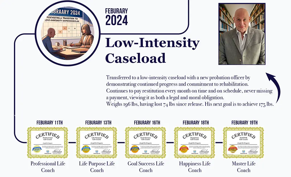Early 2024 supervised release start