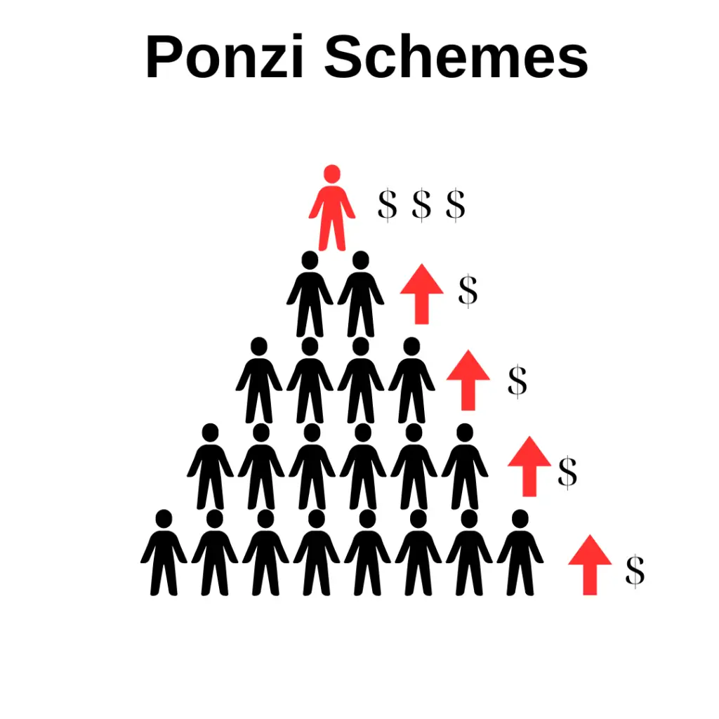Ponzi Scheme